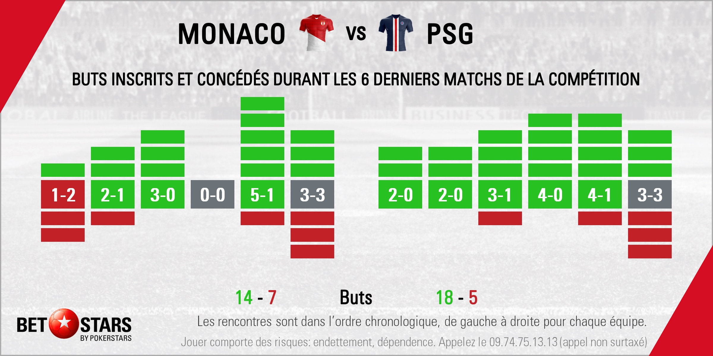 Monaco v PSG - Form